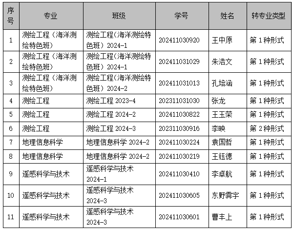 免费色情小说