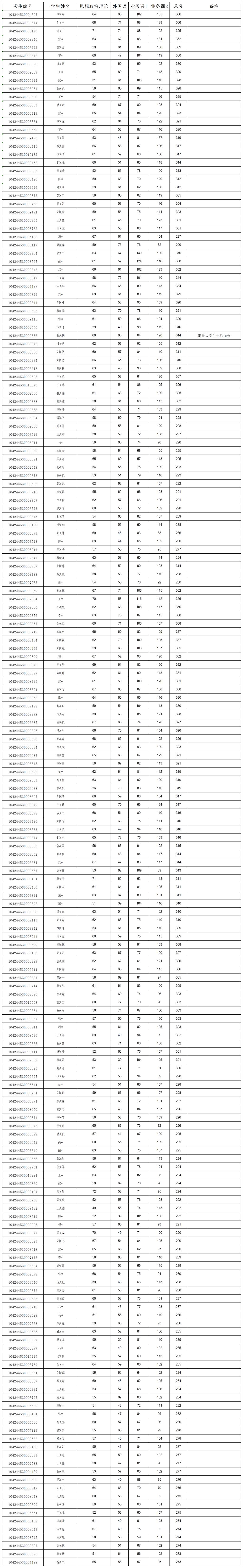 免费色情小说