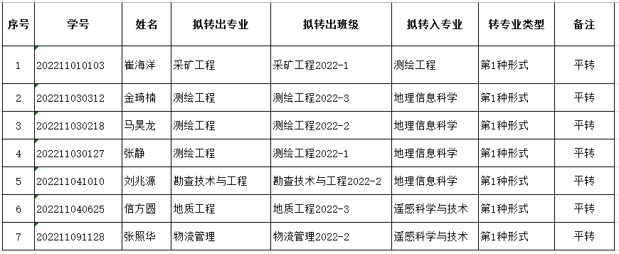 免费色情小说