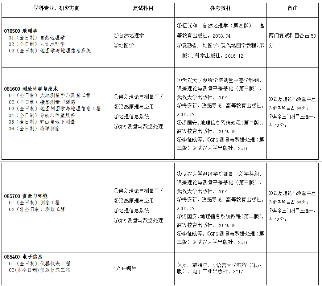 免费色情小说